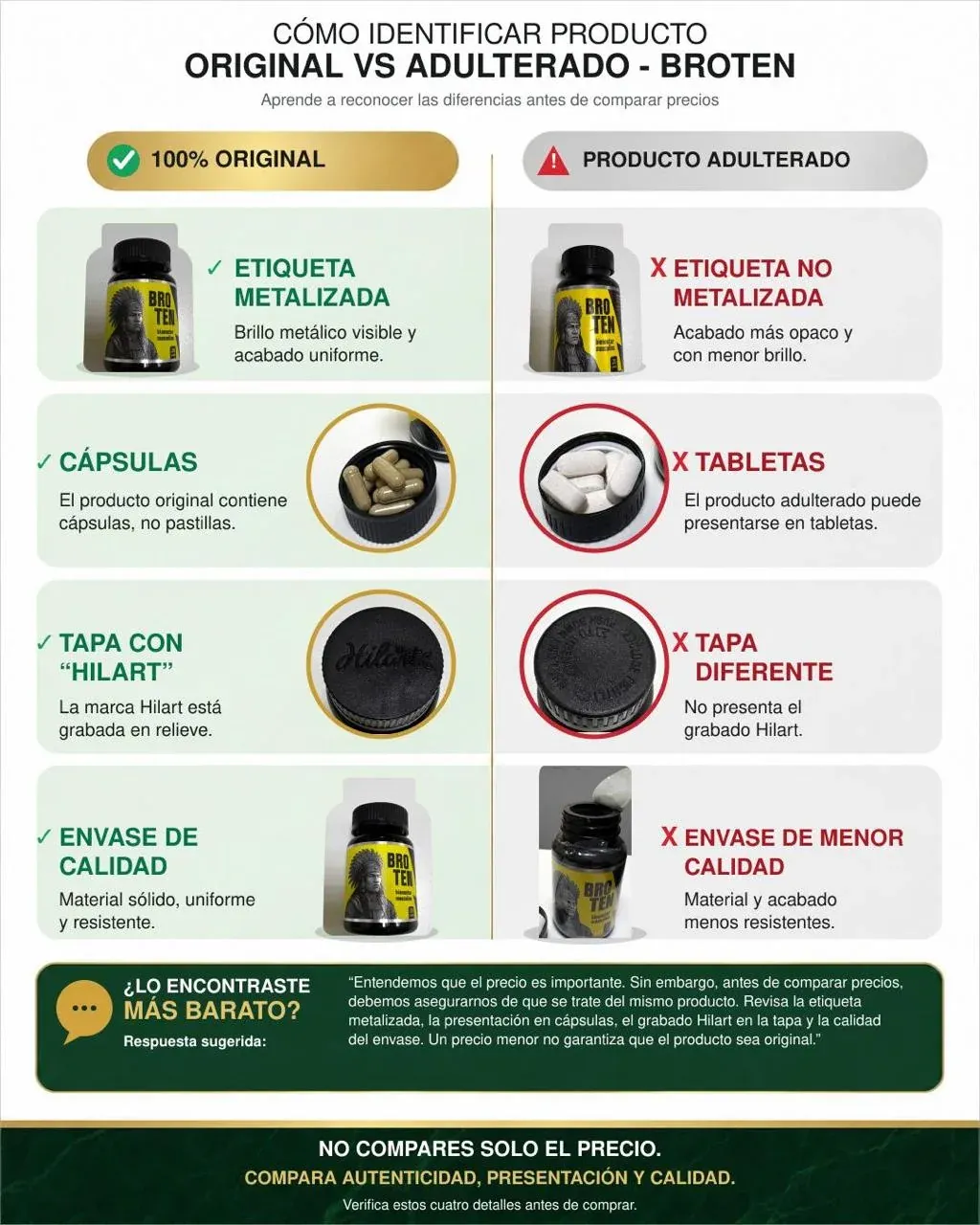 Comparación oficial Broten: producto original frente a producto adulterado, con etiqueta metalizada, cápsulas, tapa con grabado Hilart y envase de calidad